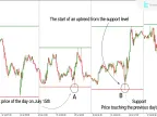 MetaTrader 5 Daily High and Low Indicator Download - Free - [Trading Search] - MT4/MT5 Resources