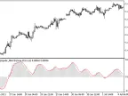 Ergodic MACD Oscillator Blau_Ergodic_MACD - MetaTrader 5 script