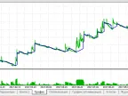 Disaster - MetaTrader 5 Expert | MT5 EA Download - MetaTrader 5 Resources
