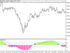 Exp_RSIOMA - MetaTrader 5 Expert | Forex Indicator Download - MT4/MT5 Resources