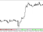 AMkA_Signal - MetaTrader 5 Script | Forex Indicator Download - MT4/MT5 Resources