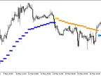 Omni_Trend_HTF - MetaTrader 5 Script | Forex Indicator Download - MT4/MT5 Resources