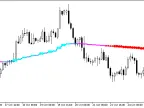 EMAVFS_StDev_HTF - MetaTrader 5 Script | Forex Indicator Download - MT4/MT5 Resources
