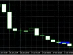Create Rectangle on Chart - MetaTrader 4 Script | Trading Script Download - MT4/MT5 Resources