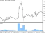 SizeBar_HTF - MetaTrader 5 Script | Forex Indicator Download - MT4/MT5 Resources