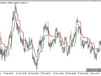 Mod_ATR_Trailing_Stop - MetaTrader 5 Script - MT4/MT5 Resource