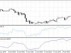 Blau_Mtm - MetaTrader 5 Script - MQL5 #360 - MT4/MT5 Resources