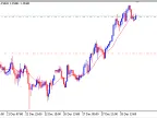 Gold Dust - MetaTrader 5 Expert | Gold EA Download - MT4/MT5 Resources