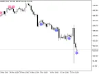 iDeMarkerSignAlert - MetaTrader 5 Script - MT4/MT5 Resources