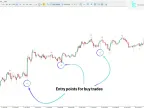 Silver Trend Signal Indicator Download for MT5 – Free | Forex Indicator Download – MetaTrader 5 Resource
