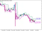 DarvasBoxes_System_Digit - MetaTrader 5 Script - MT4/MT5 Resources
