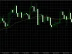 Swing Trading 3 EMA Cross MQL5 - MetaTrader 5 Script - MT4/MT5 Resources