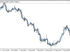 Sylvain_Vervoort_rainbow_moving_average - MetaTrader 5 script