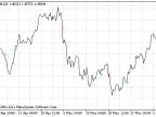 Stalin - MetaTrader 5 Script - MQL5 | Trading Script Download - MT4/MT5 Resources