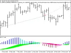 Exp_MACD-2 - MetaTrader 5 Expert | Forex Indicator Download - MT4/MT5 Resources