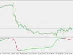 Log Sigmoid Normalized T3 - MetaTrader 5 Script | Forex Indicator Download - MT4/MT5 Resources