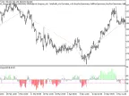 Exp_RSI_Histogram - expert for MetaTrader 5 - MT4/MT5 resources