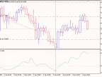 DeMarker Pending 2 - MetaTrader 5 Expert - MT4/MT5 Resources