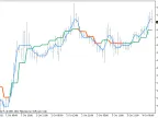 NonLagMA - MetaTrader 5 Script | Forex Indicator Download - MT4/MT5 Resources