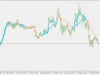 Cutlers RSI Adaptive EMA Ribbon - MetaTrader 5 Script - MT4/MT5 Resources