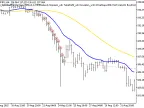 Exp_2pbIdealMA_ReOpen - MetaTrader 5 Expert - MT4/MT5 Resources