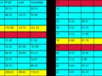 Daily Balance Sheet - MetaTrader 4 Script | Forex Indicators Download - MT4/MT5 Resources
