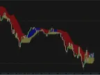 Forex Profit Boost MT4 Indicator Free Download