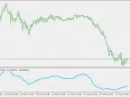 Stochastic MACD - MetaTrader 5 Script | Forex Indicator Download - MT4/MT5 Resources