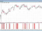&amp;quot;Are bars missing from my chart?&amp;quot; Two simple indicators show you - MetaTrader 4 Script - MT4/MT5 Resources