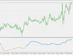 TRiX - MetaTrader 5 Script - MQL5 #23115 - MT4/MT5 Resources