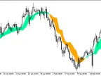 XAng_Zad_C - MetaTrader 5 Script | Forex Indicator Download - MT4/MT5 Resources