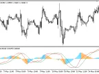 AhrensMACD - MetaTrader 5 Script | Forex Indicator Download - MT4/MT5 Resources