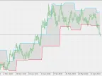 WSO and WRO Channels - MetaTrader 5 Script | Forex Indicators Download - MT4/MT5 Resources