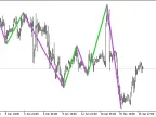 Boa_ZigZag_HTF - MetaTrader 5 Script | Forex Indicator Download - MT4/MT5 Resources