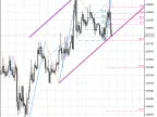 Parabolic + Fibonacci + ZigZag on Channels - MetaTrader 5 Script - MT4/MT5 Resources