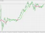 ATR Adaptive SMA - MetaTrader 5 Script | Trading Script Download - MT4/MT5 Resources
