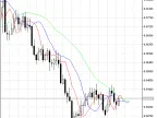DMA (Displaced Moving Averages) - indicator for MetaTrader 5