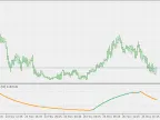 Momentum Ratio Oscillator - MetaTrader 5 Script | Forex Indicator Download - MT4/MT5 Resources