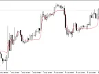 EMA_STD_VA - MetaTrader 5 Script | Forex Indicator Download - MT4/MT5 Resources