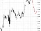 XprofuterOverlay - MetaTrader 5 Script | Trading Script Download - MT4/MT5 Resources