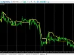 ATR Trailing Stop with Only 1 Buffer - MetaTrader 5 Script - MT4/MT5 Resources