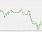 Zero Lag Hull Average - MetaTrader 5 Script | Trading Script Download - MT4/MT5 Resources