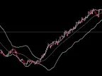 Bollinger Bands with Pre-strip Smoothing - MetaTrader 5 Script | Forex Indicator Download - MT4/MT5 Resources