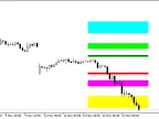 Fib_SR_6 - MetaTrader 5 Script | Forex Indicator Download - MT4/MT5 Resources