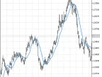 TMA - MetaTrader 5 Script | Forex Indicator Download - MT4/MT5 Resources - MetaTrader 5 Resources