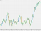Ladder Chart - MetaTrader 5 Script - MQL5 #30265 | Trading Script Download - MT4/MT5 Resources