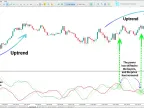 MetaTrader 5 Absolute Strength Indicator Download – Free – [TFlab] – MT4/MT5 Resource