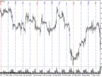 DailyLines Vertical lines that start the new day with the date name above. Period separator comes with options to choose different styles. -MetaTrader 5 script