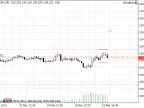 Channel Tracking - MetaTrader 5 Expert | MT5 EA Download - MetaTrader 5 Resources