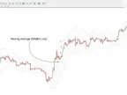 ATR Channel Indicator MetaTrader 4 Download - Free - [Trading Search] - MT4/MT5 Resources